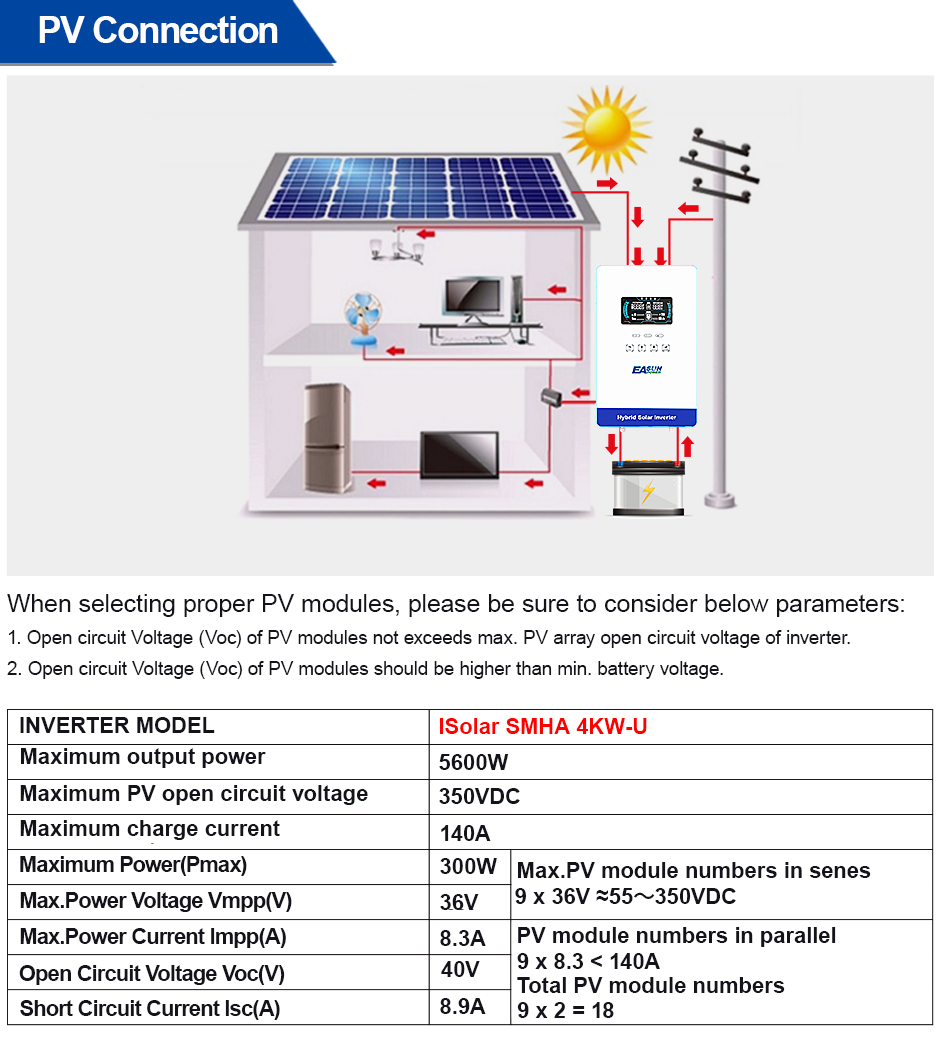 Grid Tie Inverter Limiter 2000W - EASUN POWER 4KW 110V Onduleur Hybride