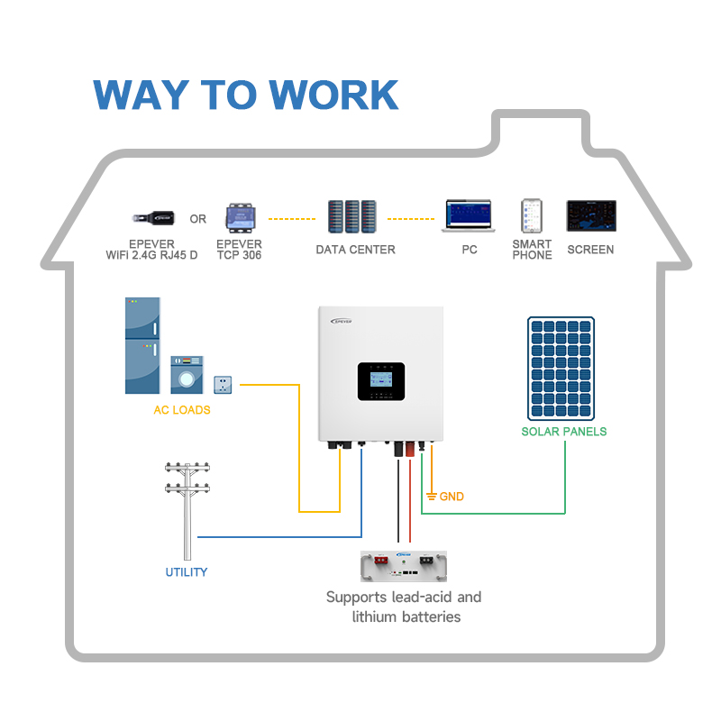Nouveauté : Onduleurs solaires - Hybrid Solar Inverter 5.5Kw Mppt 48V avis et prix