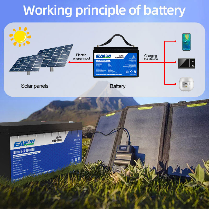 Batterie LiFePO4 EASUN POWER 2 - Grid Tie Inverter Limiter 2000W avis et prix