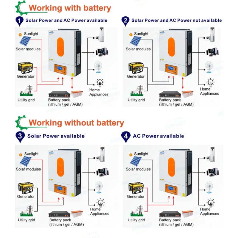 [Meilleures ventes] Onduleur s - Off Grid Solar Inverter 48V 6000W avis et prix