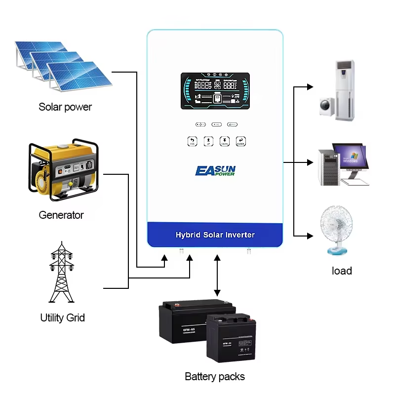Onduleur solaire hybride EASUN - Grid Tie Inverter Limiter 2000W avis et prix